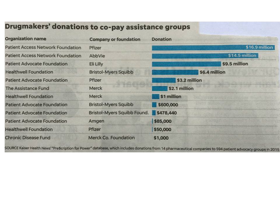 BIG PHARMA MASK HIGH DRUG PRICES BY DONATING TO CO-PAY GROUPS