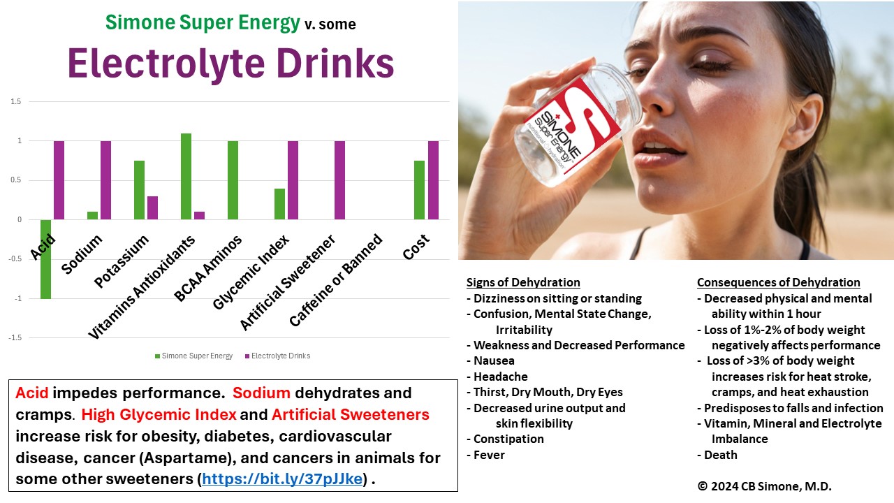 SIMONE SUPER ENERGY COMPARED TO ELECTROLTYE DRINKS