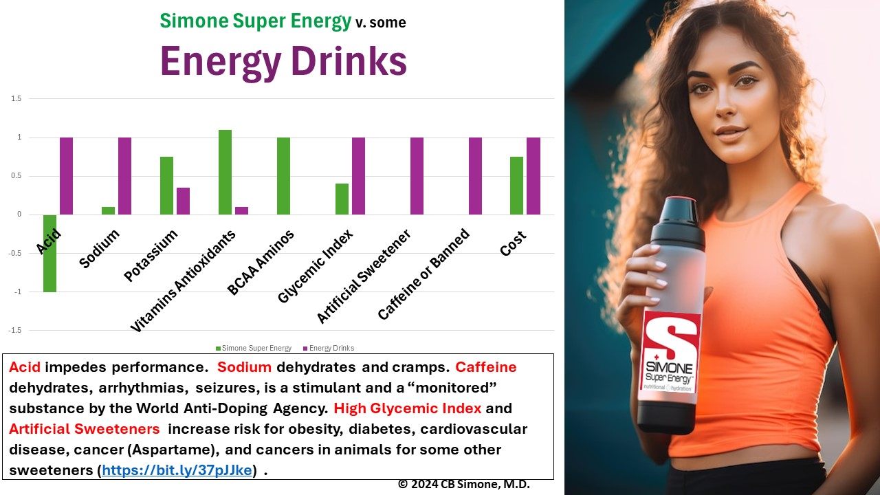 SIMONE SUPER ENERGY COMPARED TO ENERGY DRINKS