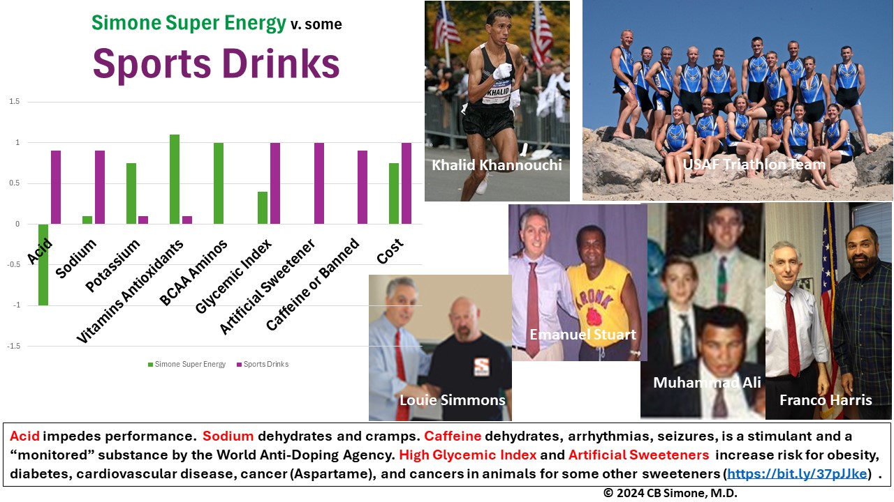 SIMONE SUPER ENERGY COMPARED TO SPORTS DRINKS