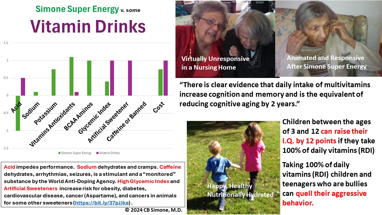 SIMONE SUPER ENERGY COMPARED TO VITAMIN DRINKS