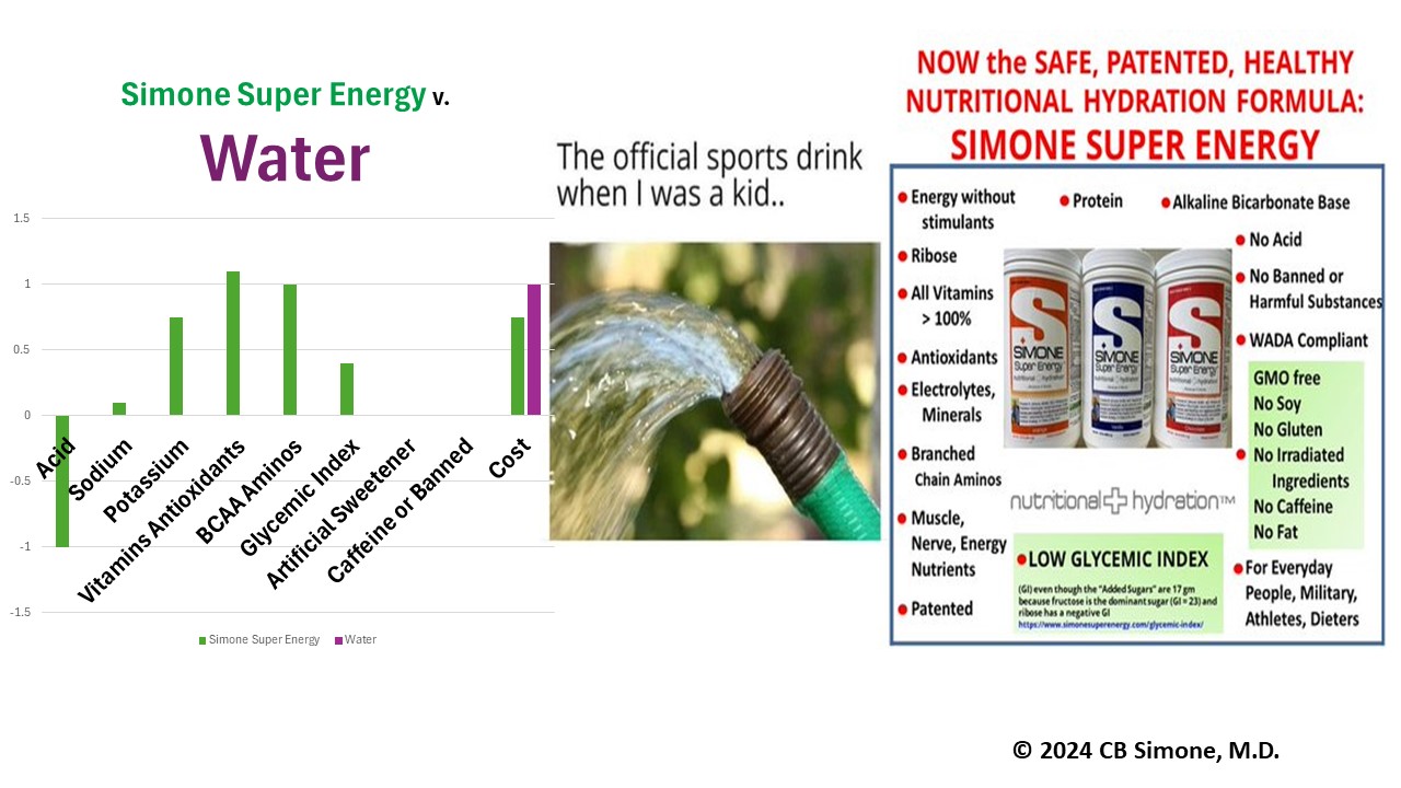 SIMONE SUPER ENERGY COMPARED TO WATER
