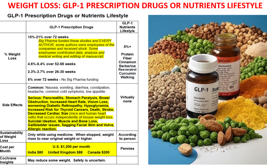 WEIGHT LOSS: GLP-1 PRESCRIPTION DRUGS OR NUTRIENTS LIFESTYLE
