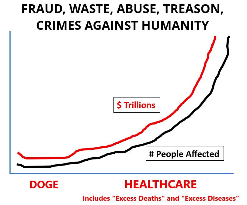 FRAUD, WASTE, ABUSE, TREASON, CRIMES AGAINST HUMANITY